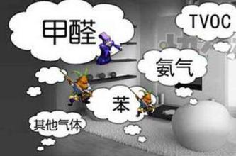 有机废气处理——冷凝回收法